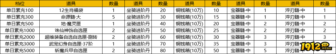 1912yx《海狼》线下返利