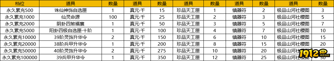 1912yx《海狼》线下返利